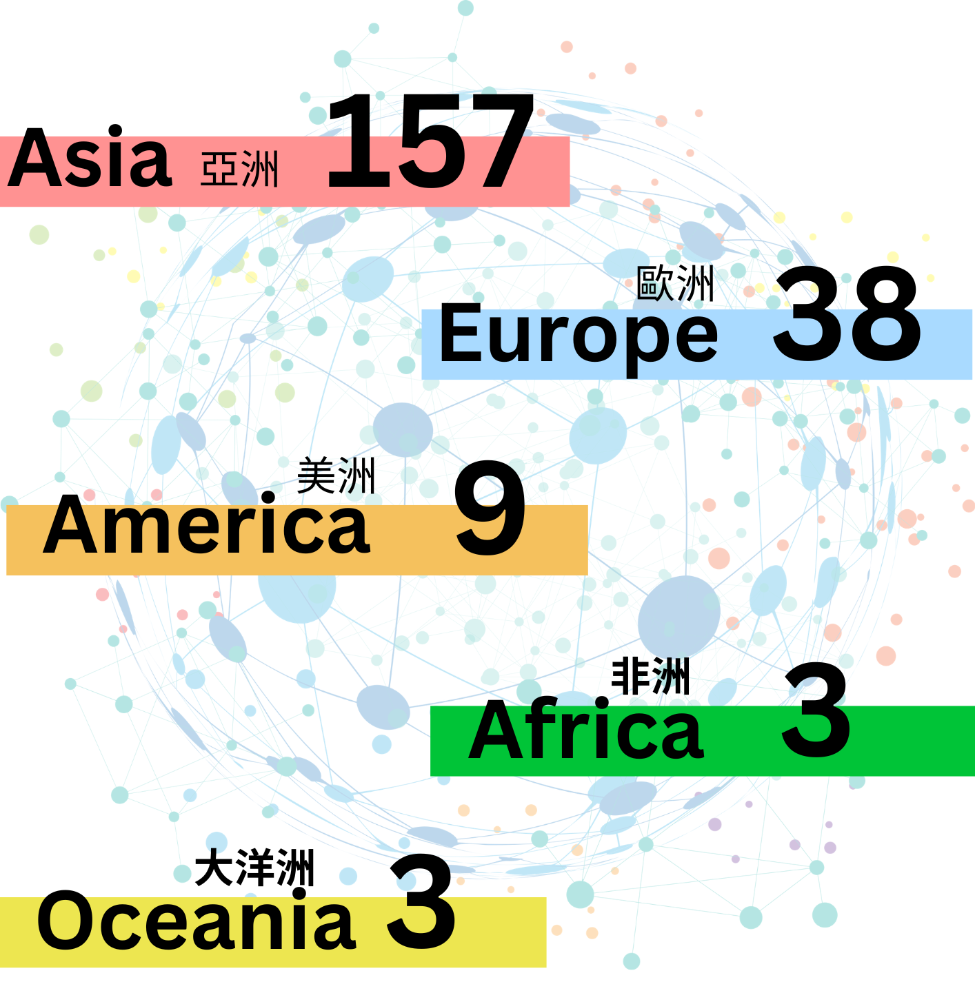 2425 Global Partner Web