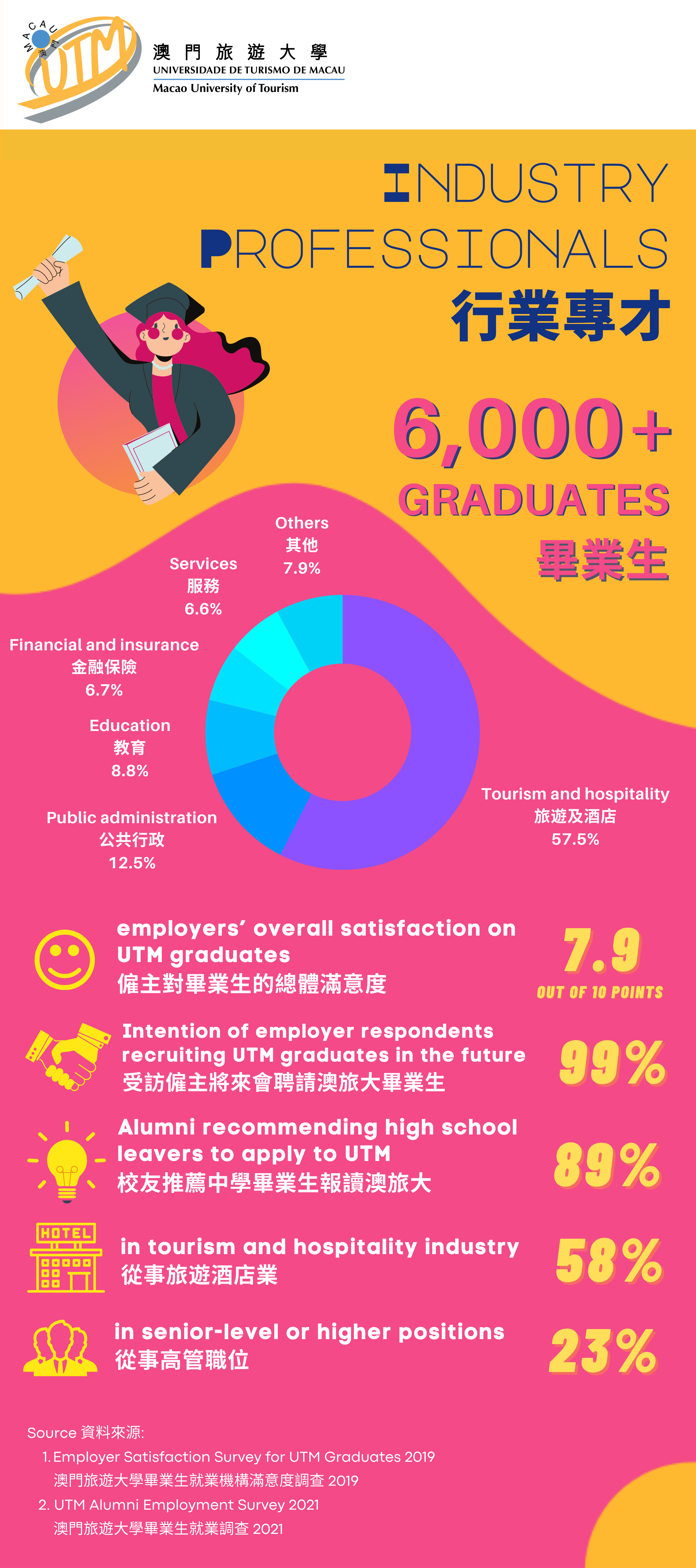 Industry Professionals Industry Professionals